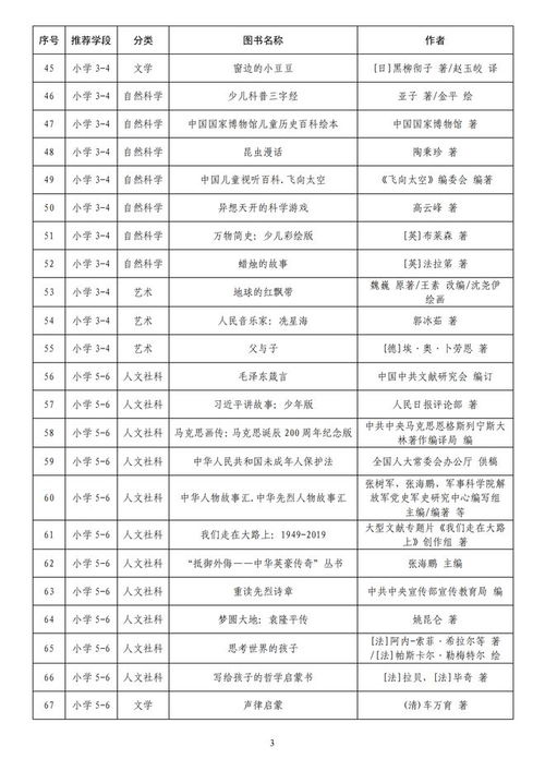 文学社科书籍推荐书目(文学 社会科学)