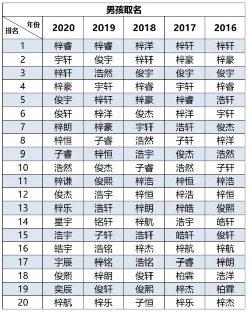 姓名大全1000个普通男孩（男孩姓名大全最全）