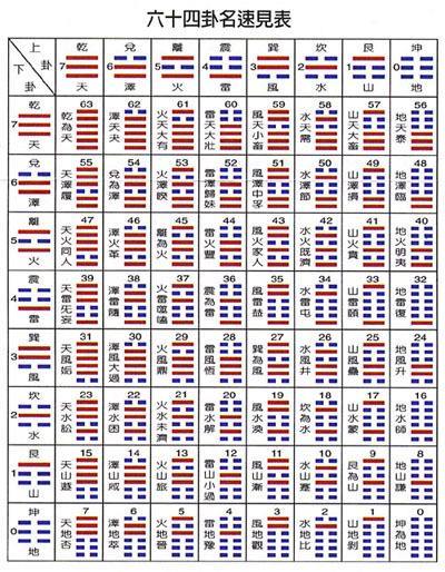 周易六爻免费排盘（周易六爻排盘10下载地址）