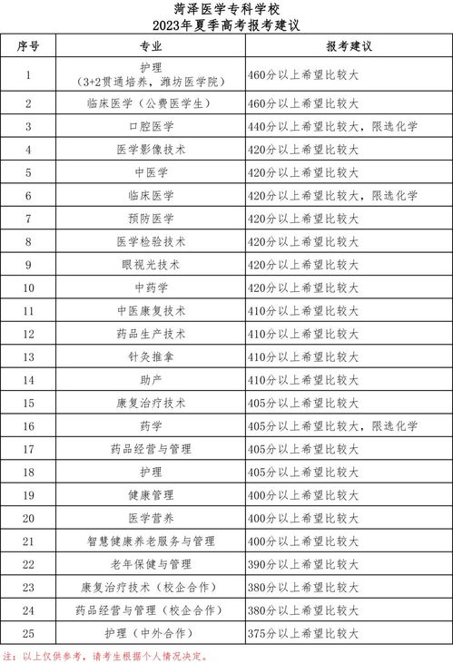 考证报名时间一览表2023(考证报名时间一览表2024)