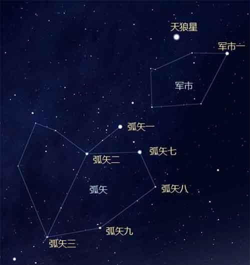 代表帝王的星宿（每个星宿的含义）