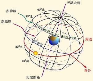 代表帝王的星宿（每个星宿的含义）