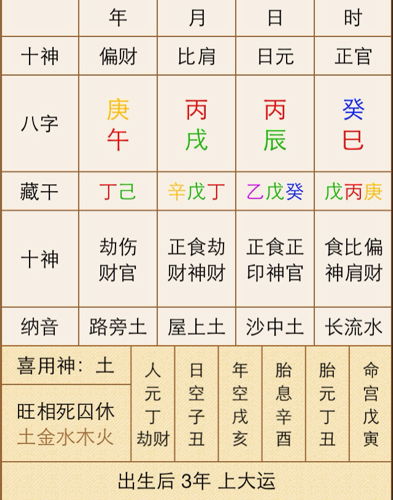 明星八字命理分析100例（明星八字豆瓣）