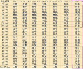 阴历8月23日是什么星座（2000年阴历8月23日是什么星座）