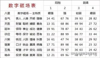 数字能量口诀100条（量能口诀大全）