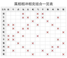 日历十二生肖相冲表（日历生肖相冲查询表）