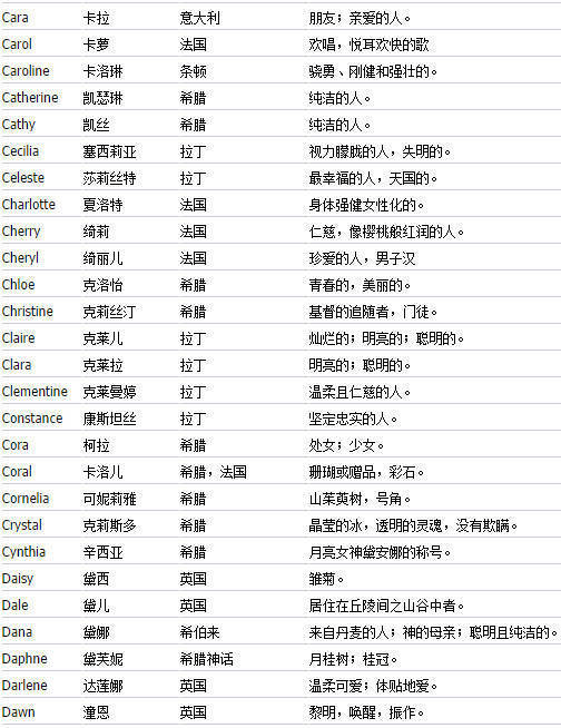 男孩简单大气的英文名字（男孩子简单大气的英文名字）