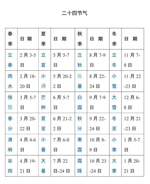 二四节气表（二四节十二四节气表）