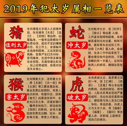 2019年犯太岁的四大生肖（2019年犯太岁生肖五大生肖）