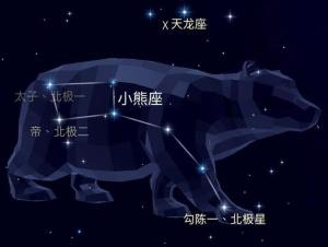 北天星座（北天星座图片）