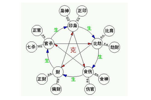 时辰八字查询五行属性（时辰五行属性查询表每日）