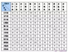 星座速配查询表（星座屋星座速配）